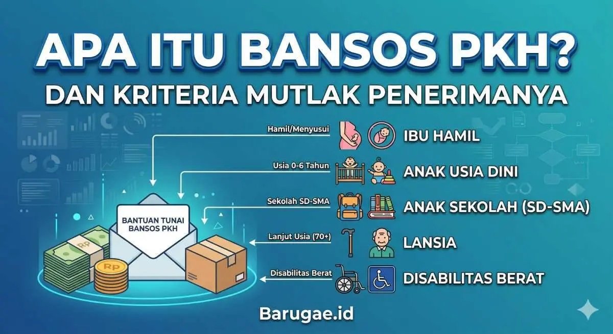 Iklan Bansos PKH 2026